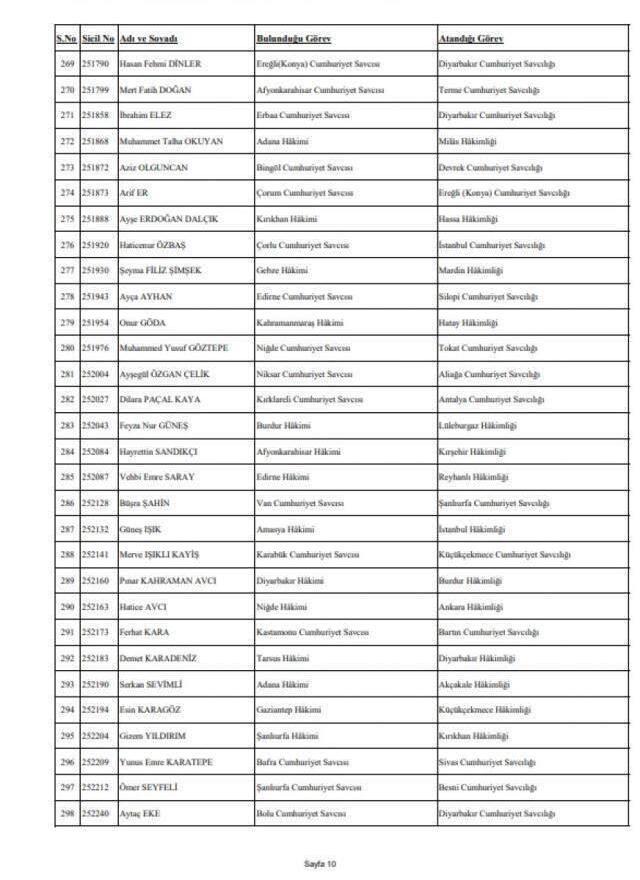Son Dakika: Hakimler Savcılar Kurulu yeni kararname yayınladı, 359 hakim ve savcının görev yeri değişti