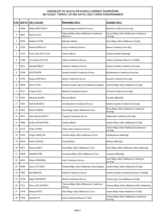 Son Dakika: Hakimler Savcılar Kurulu yeni kararname yayınladı, 359 hakim ve savcının görev yeri değişti