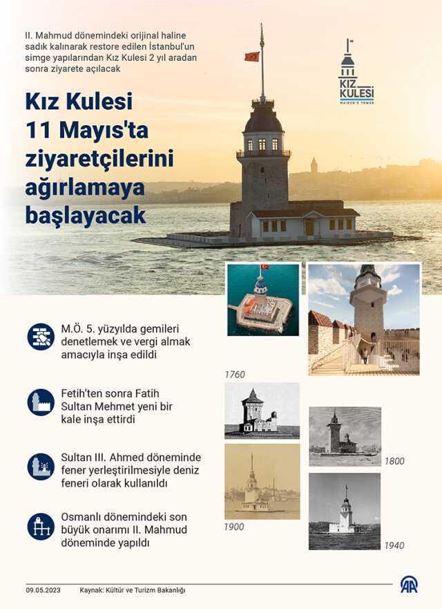 Kız Kulesi ne zaman açılıyor, saat kaçta? Kız Kulesi açılışı ne zaman, yapıldı mı?
