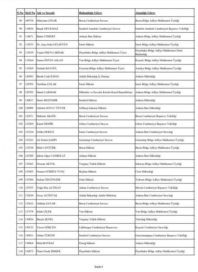 Son Dakika: Hakimler Savcılar Kurulu yeni kararname yayınladı, 359 hakim ve savcının görev yeri değişti