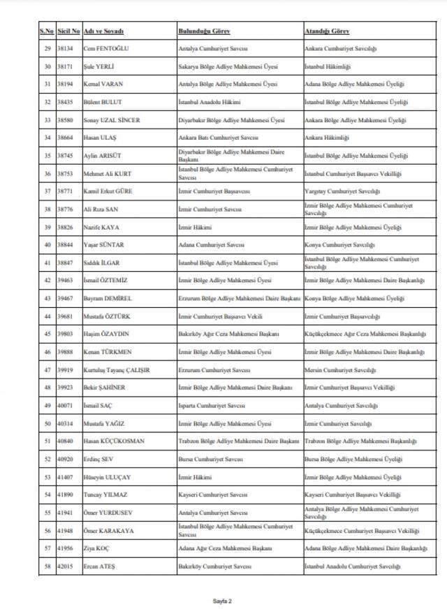 Son Dakika: Hakimler Savcılar Kurulu yeni kararname yayınladı, 359 hakim ve savcının görev yeri değişti