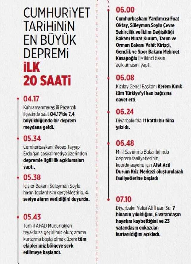Son Dakika! 7.7'lik depremde hayatını kaybedenlerin sayısı 2 bin 921'e yükseldi