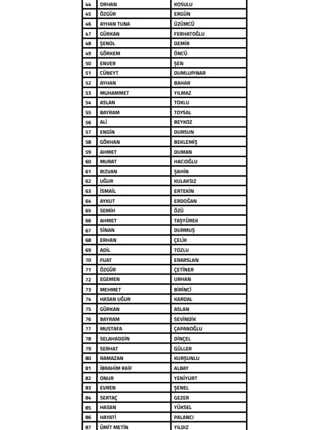 TFF, bahis oynadığı tespit edilen 108 teknik sorumluyu PFDK'ya sevk etti