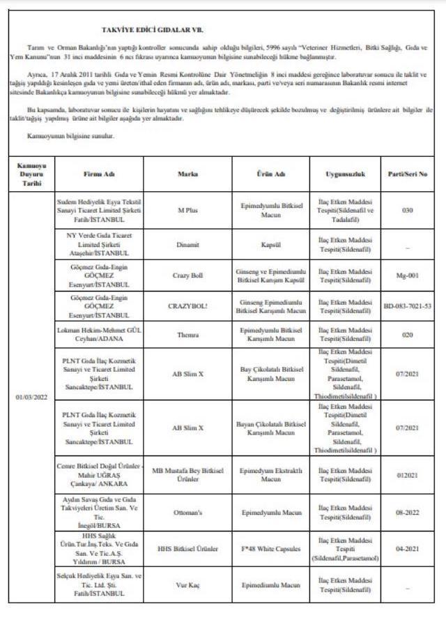 Bakanlık tek tek açıkladı! İşte gıdada hile yapan firmalar ve ürünleri