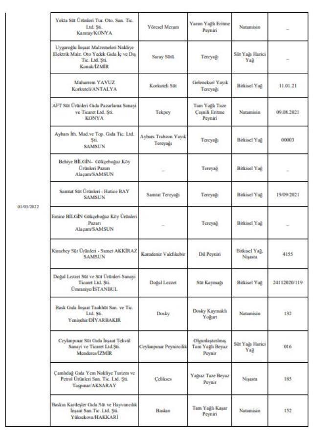 Bakanlık tek tek açıkladı! İşte gıdada hile yapan firmalar ve ürünleri