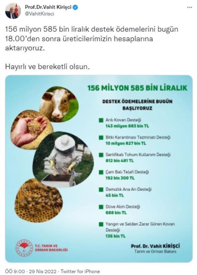 Bakan Kirişci, 156,6 milyon liralık destek ödemelerine bugün başlanacağını bildirdi