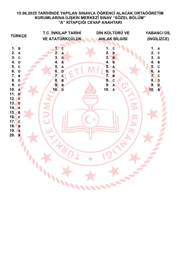 LGS soru cevapları! 2025 LGS Türkçe, Matematik, Fen Bilimleri, İnkılap Tarihi, İngilizce, Din Kültürü SÖZEL -SAYISAL soru cevapları PDF indir – oku!