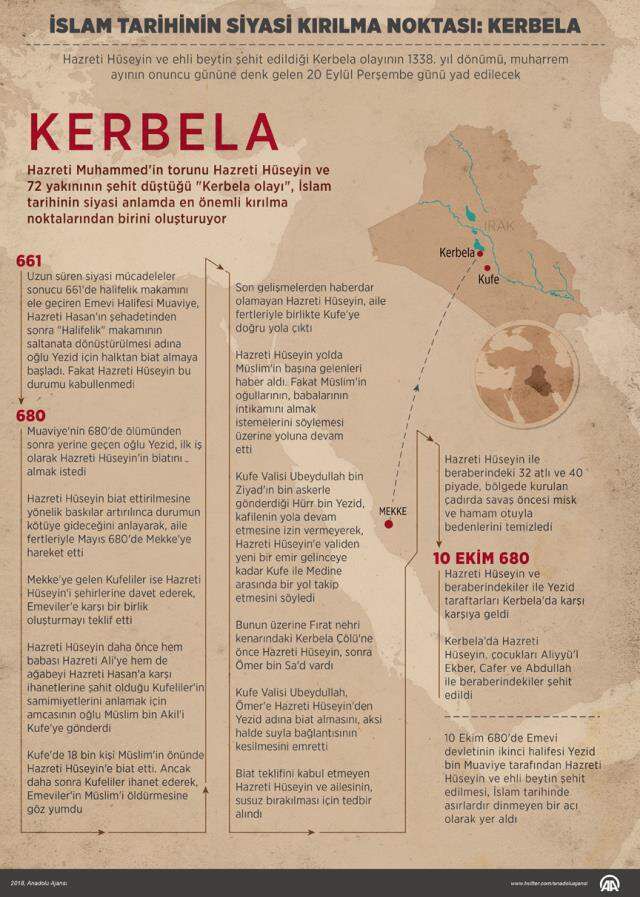 Kerbela olayı nedir? Kerbela'da ne oldu? Kerbela ne demek?