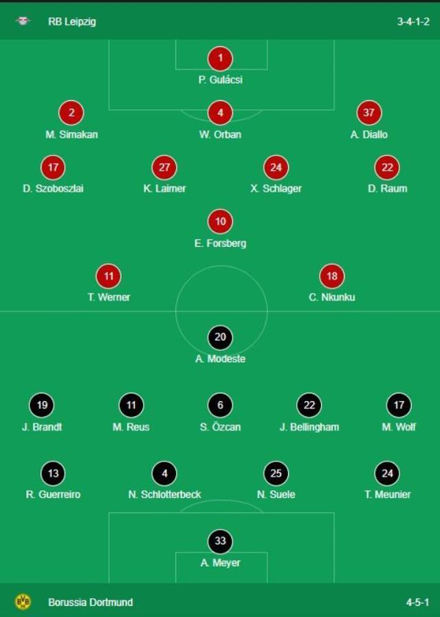 10 Eylül 2022 Leipzig - B.Dortmund maçı ne zaman hangi kanalda saat kaçta yayınlanacak? Leipzig - Borussia Dortmund maçı şifresiz mi?