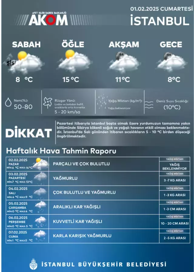 Marmara kar yağışı başladı, Meteoroloji 19 ili daha beyaz örtü için uyardı