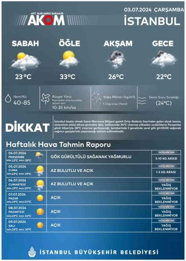 Sıcaktan bunalan İstanbul'a sağanak yağış uyarısı