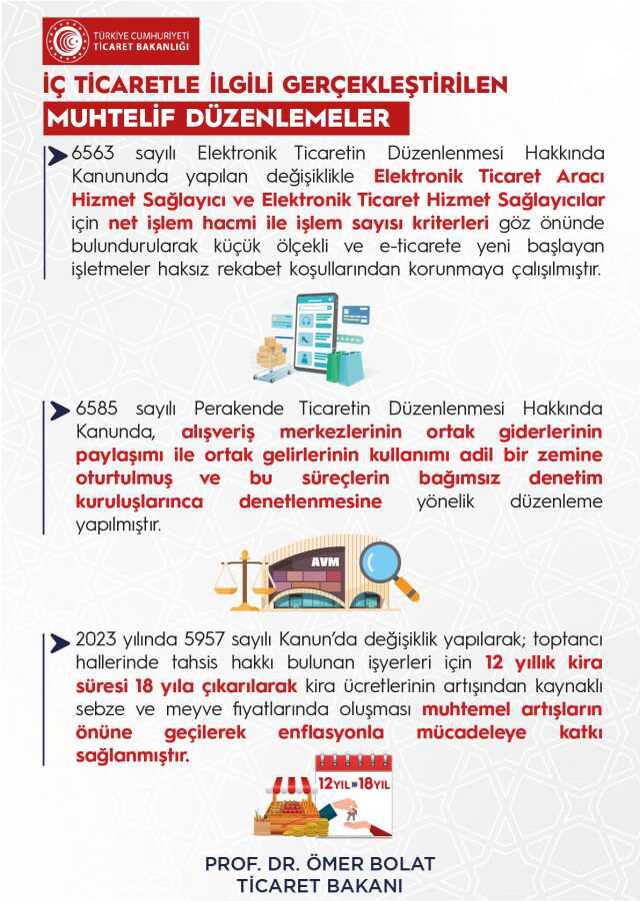 Ticaret Bakanı Ömer Bolat, fahiş fiyat artışı ve stokçulukla mücadeleyi sürdürüyor