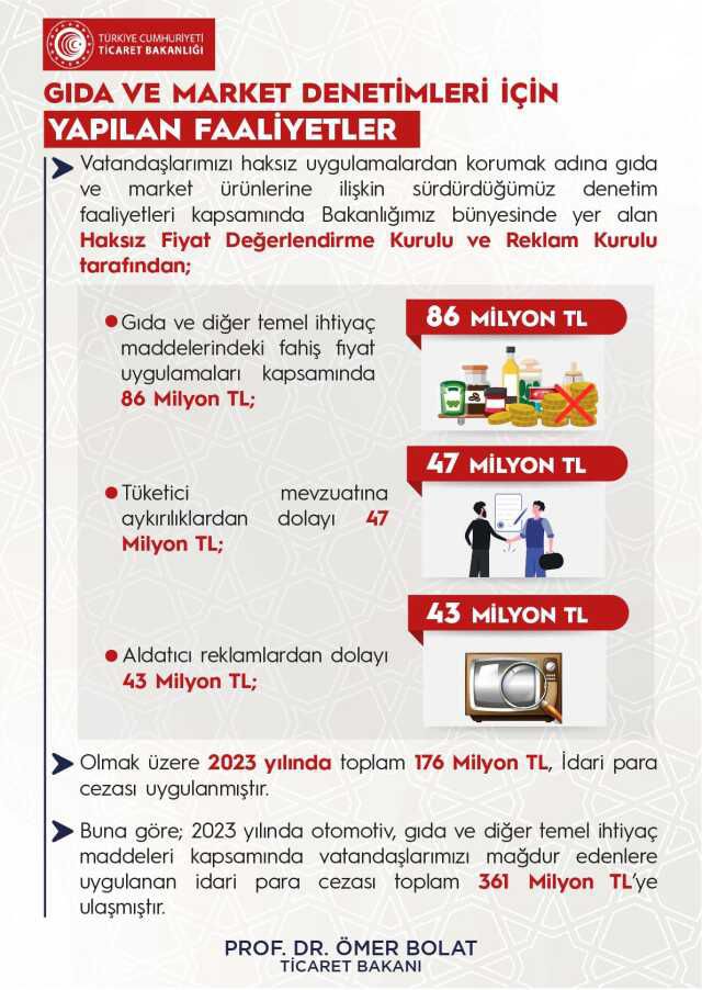 Ticaret Bakanı Ömer Bolat, fahiş fiyat artışı ve stokçulukla mücadeleyi sürdürüyor