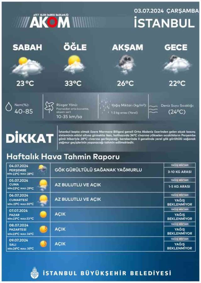HAFTA SONU HAVA DURUMU 6-7 TEMMUZ | Hafta sonu yağmur yağacak mı, hava nasıl olacak?