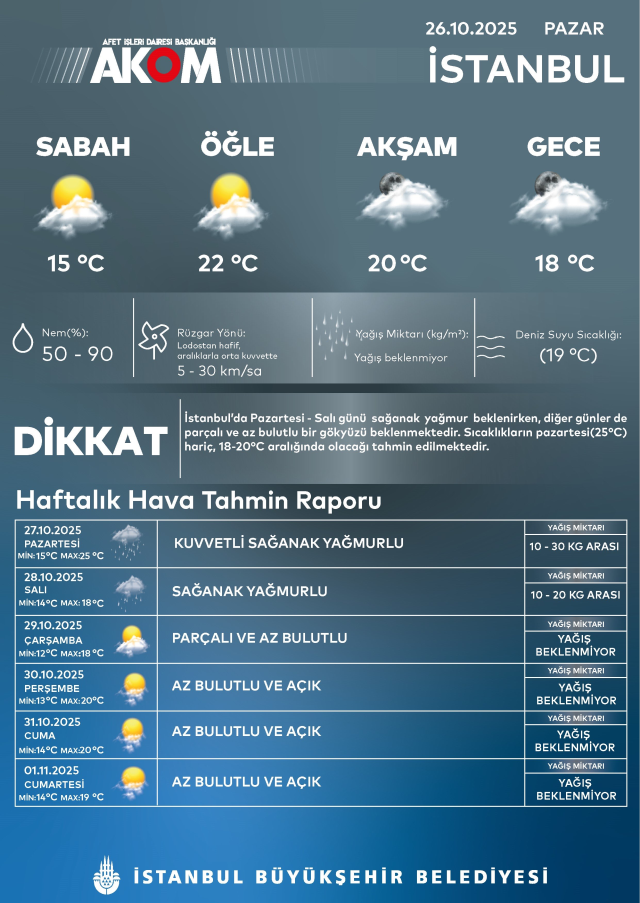İstanbul'da fırtına ve sağanak uyarısı