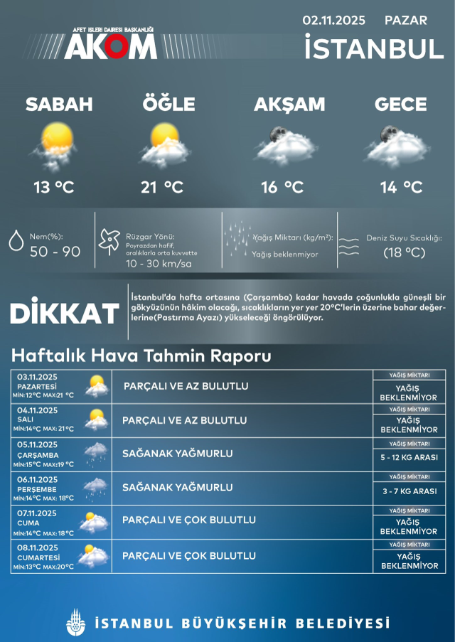 Çarşamba günü yağış uyarısı