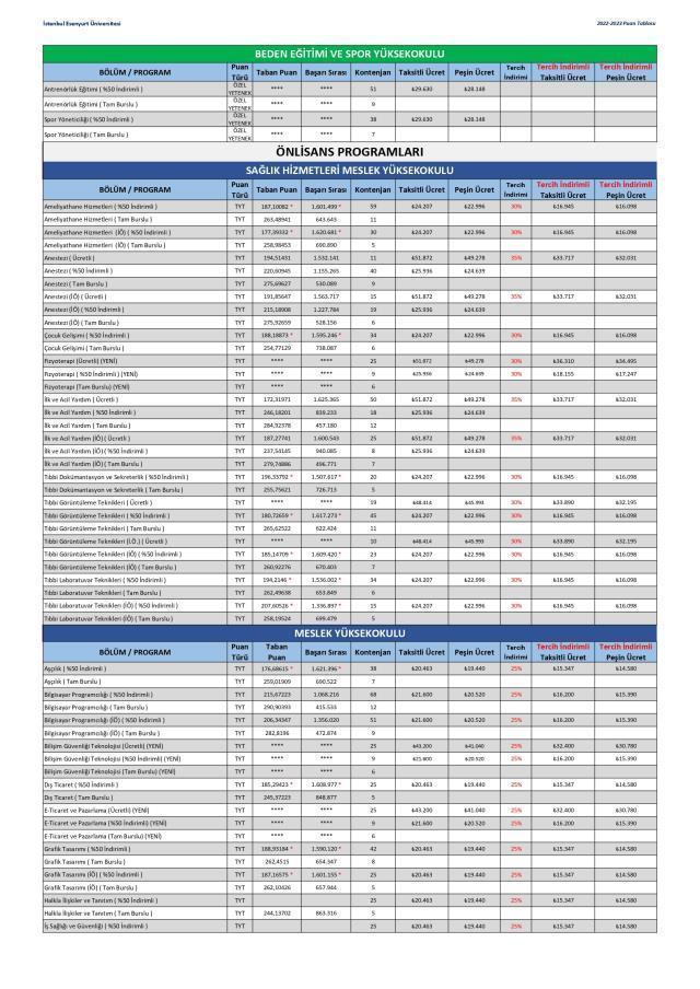 İstanbul Esenyurt Üniversitesi Ücretleri
