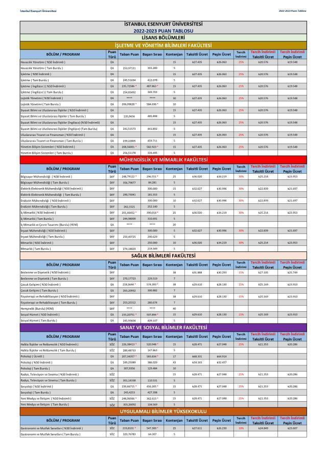 İstanbul Esenyurt Üniversitesi Ücretleri
