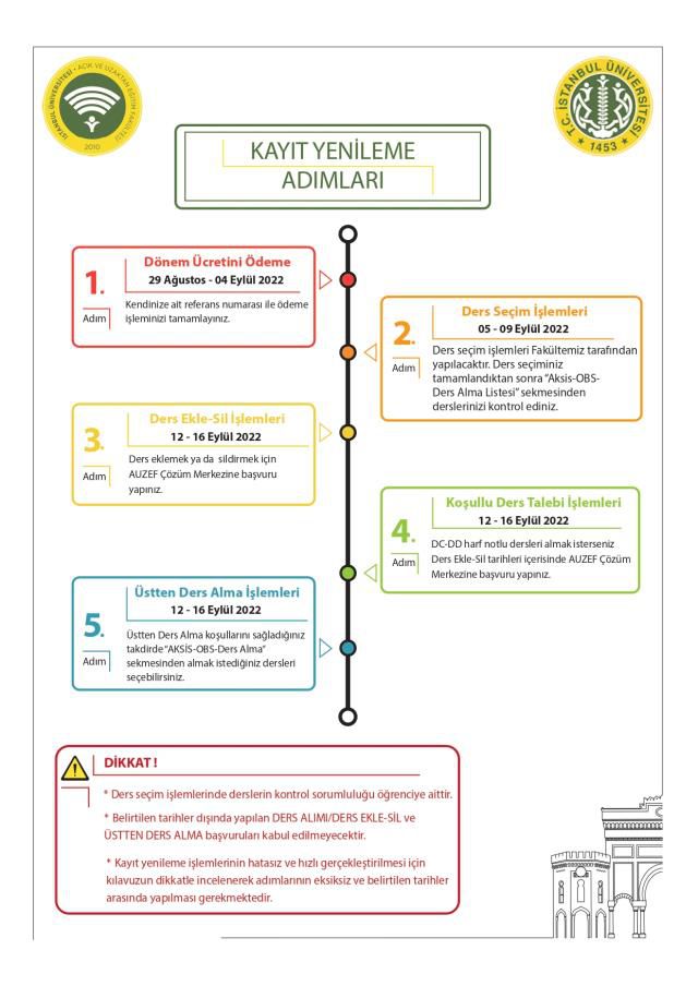 İstanbul Üniversitesi kayıt yenileme nasıl yapılır? İstanbul Üniversitesi açıköğretim kayıyt yenileme!