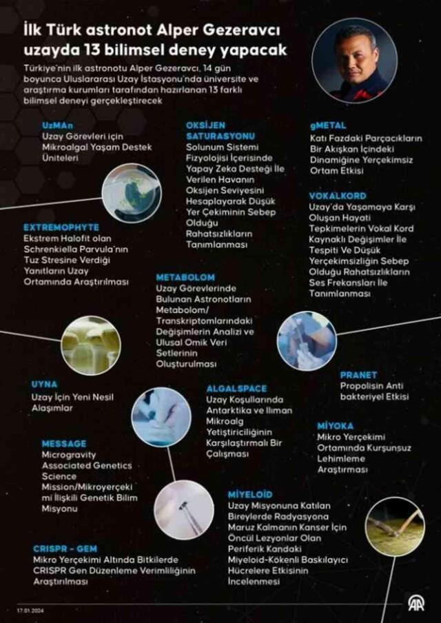 Alper Gezeravcı neden uzaya gidiyor? Alper Gezeravcı uzayda ne yapacak?