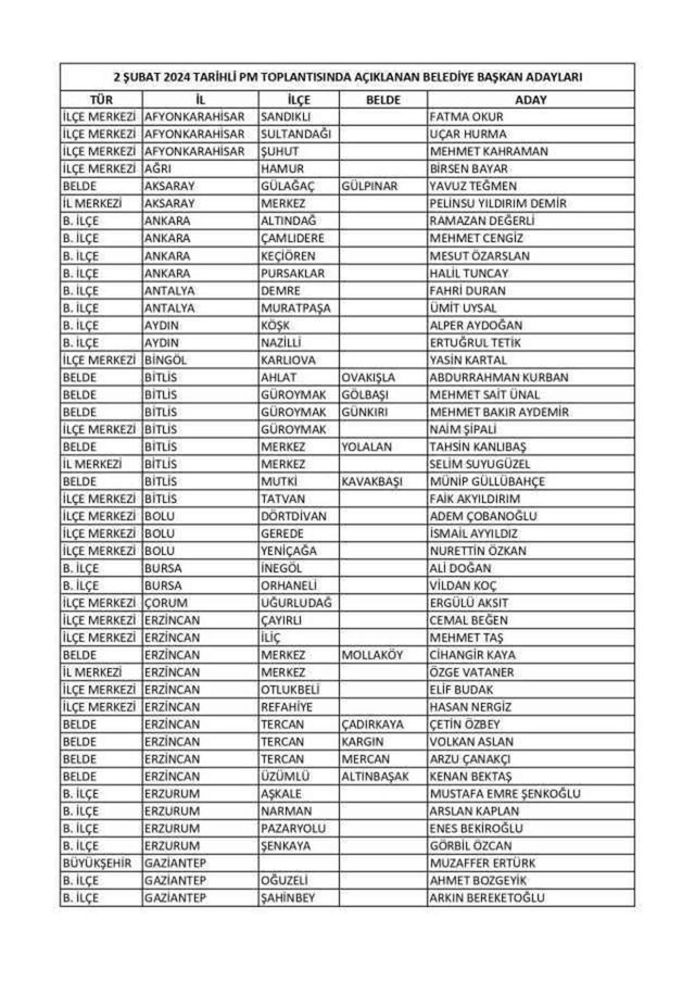 CHP Aksaray adayı kim? CHP 2024 Aksaray Belediye Başkan Adayı kim oldu?