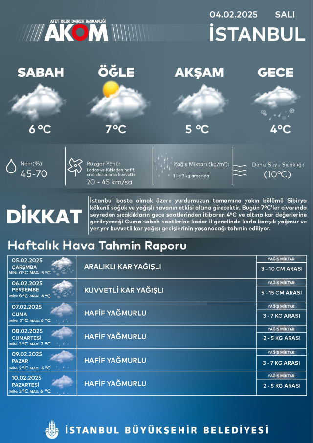 Ankara okullar tatil mi SON DAKİKA? 5 Şubat Çarşamba Ankara'da okul yok mu (Ankara Valiliği Açıklaması – KAR TATİLİ)?