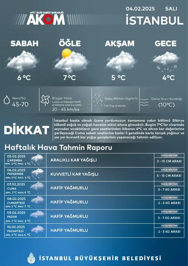 Sivas okullar tatil mi SON DAKİKA? 5 Şubat Çarşamba Sivas'ta okul yok mu (Sivas Valiliği Açıklaması – KAR TATİLİ)?