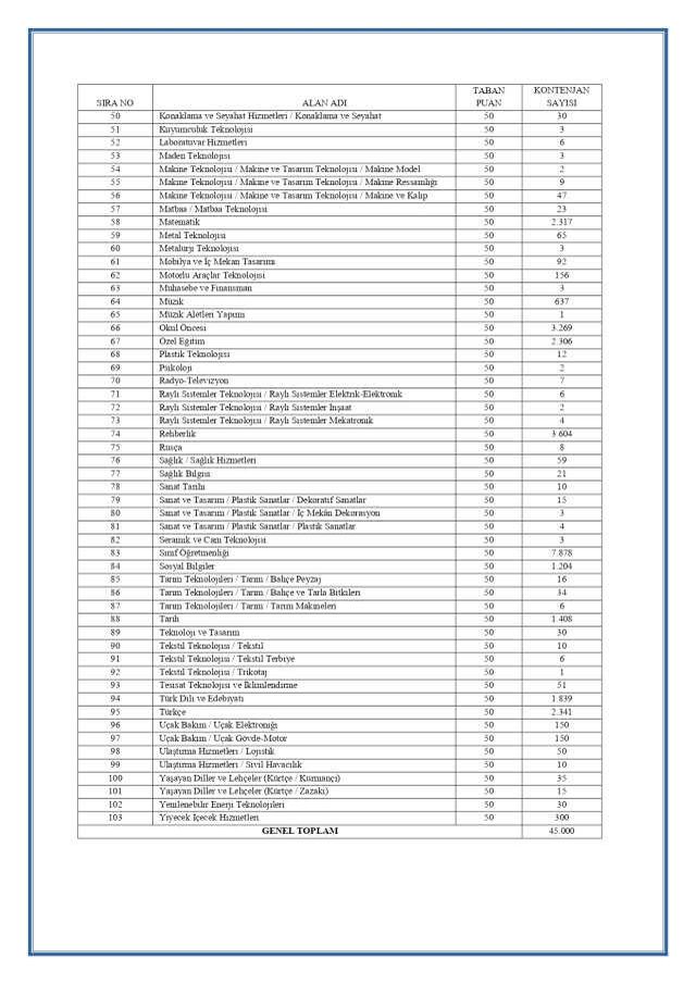45 bin atama İlköğretim Matematik Öğretmenliği kontenjanı kaç? 2023 İlköğretim Matematik öğretmeni kaç kişi atanacak?