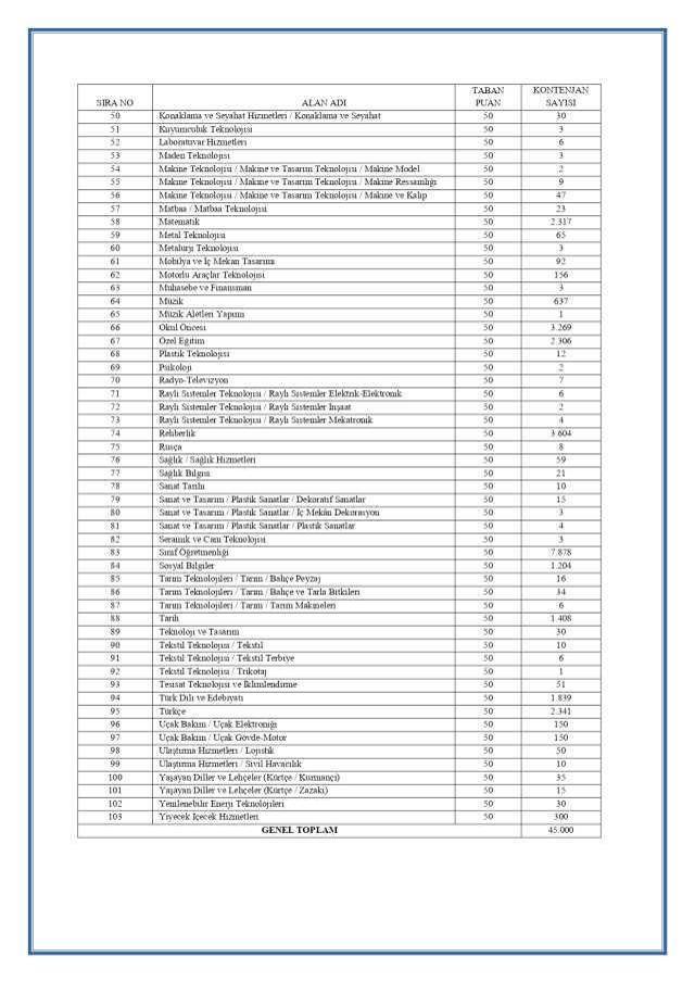 45 bin atama İngilizce Öğretmenliği kontenjanı kaç? 2023 İngilizce öğretmeni kaç kişi atanacak?