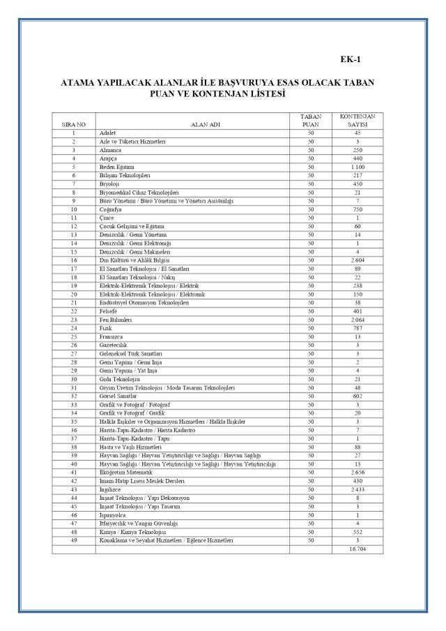 45 bin atama Türkçe Öğretmenliği kontenjanı kaç? 2023 Türkçe öğretmeni kaç kişi atanacak?