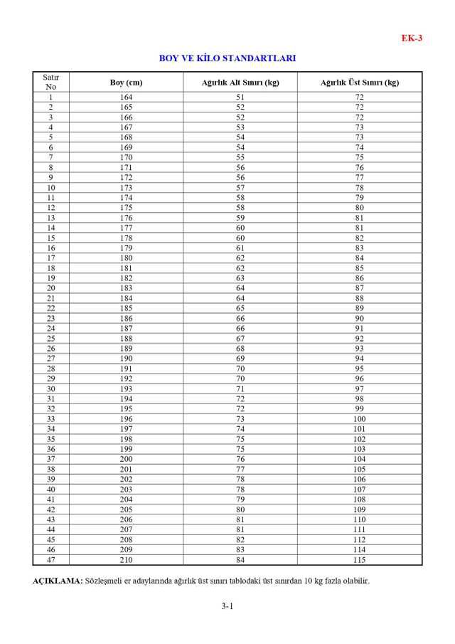 16 bin sözleşmeli er alımı ne zaman? 2023/4 sözleşmeli er alımı şartları ne, kimler başvurabilir?