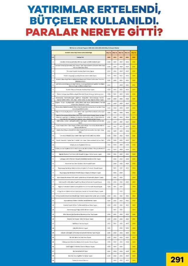AK Partili Tevfik Göksu, İmamoğlu'na İBB Meclisi'nde açıkça sordu: 127 milyar nereye gitti