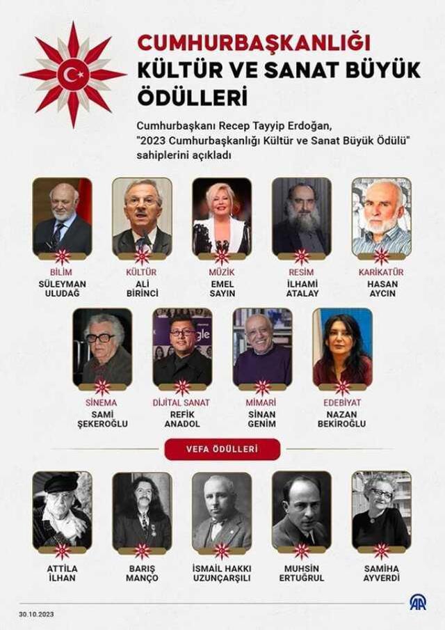 Cumhurbaşkanı Erdoğan tek tek açıkladı! İşte Kültür Sanat Büyük Ödülleri'ni kazananlar