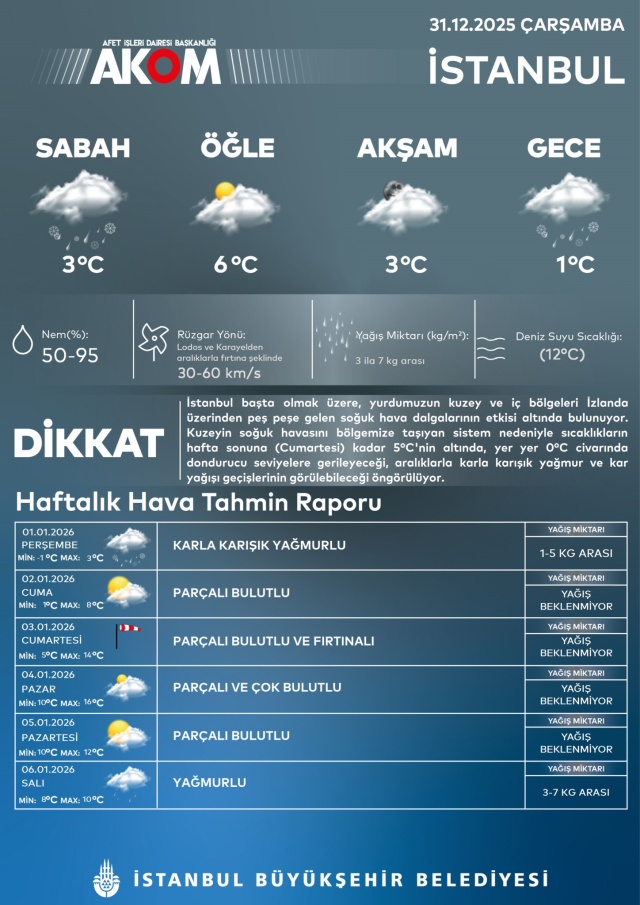 İstanbul'da kar yeniden başlayacak! AKOM saat verip duyurdu