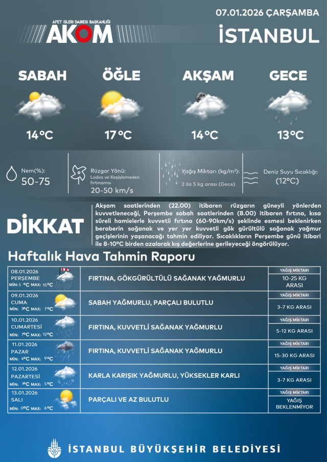 İstanbul'a kar geliyor! Cuma gününden sonra tüm hava sistemi değişecek