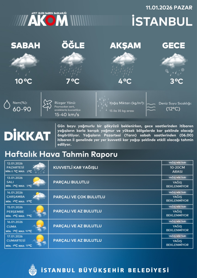 AKOM saat verdi, İstanbul'a yoğun kar geliyor: Okulların tatil edilmesinde fayda var