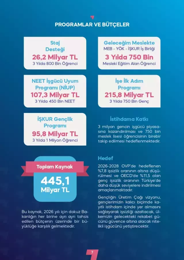 Cumhurbaşkanı Erdoğan: 800 bin gencimize staj desteği sunacağız, günlük 1375 lira harçlık vereceğiz