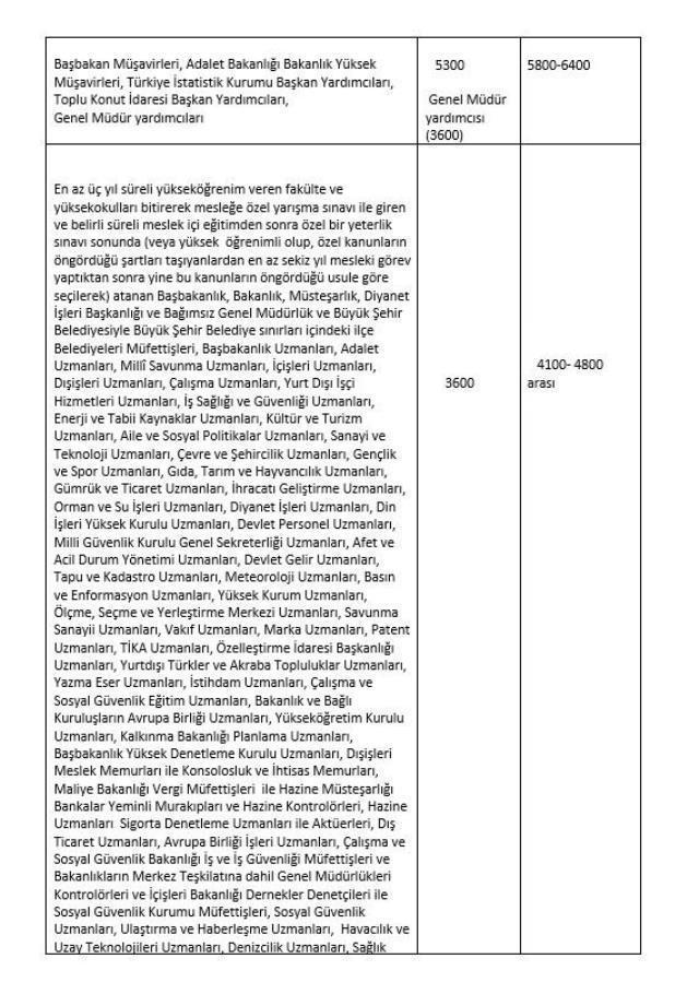 3600 ek göstergede ilk toplantıdan sonra ortaya çıktı! İşte taslaktaki mesleklerin listesi