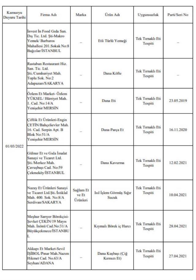 Bakanlık tek tek açıkladı! İşte gıdada hile yapan firmalar ve ürünleri