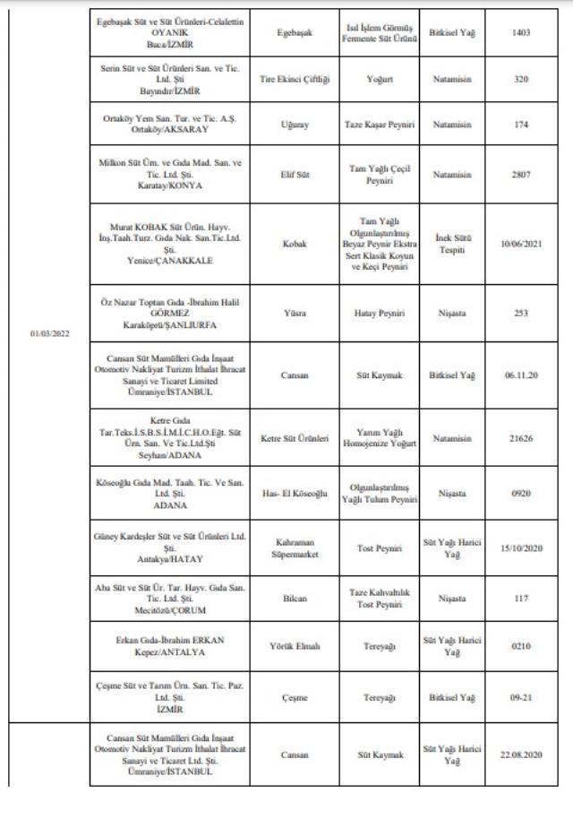 Bakanlık tek tek açıkladı! İşte gıdada hile yapan firmalar ve ürünleri