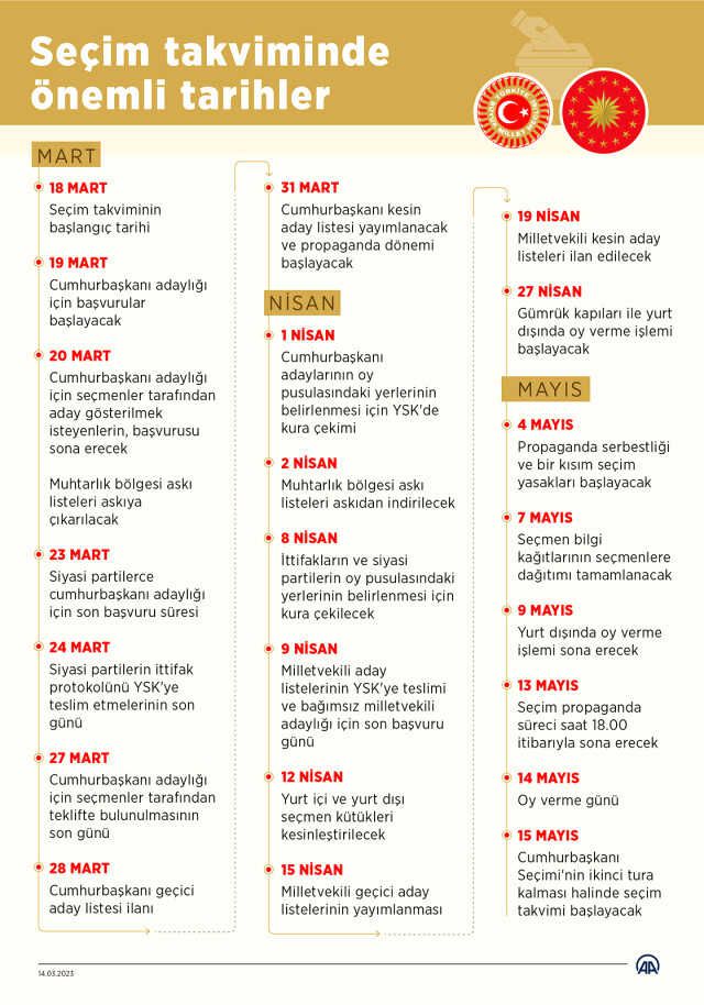Seçime kaç gün kaldı? GERİ SAYIM SAYACI! 14 Mayıs'a kaç gün kaldı?