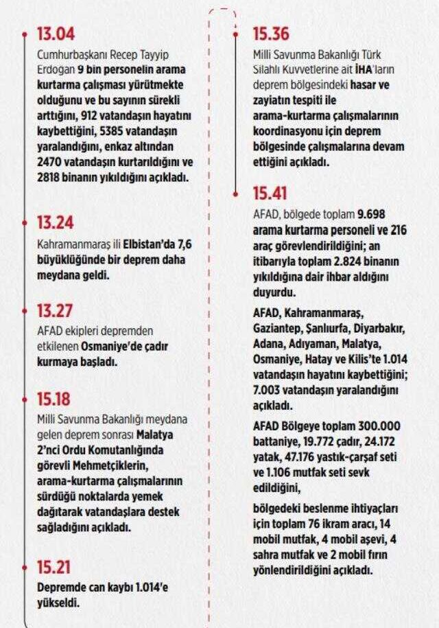 Son Dakika! 7.7'lik depremde hayatını kaybedenlerin sayısı 2 bin 921'e yükseldi