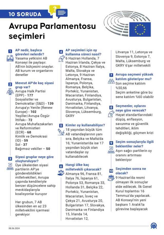 10 soruda Avrupa Parlamentosu seçimleri! İşte AB'de yeni dönemin tüm ayrıntıları