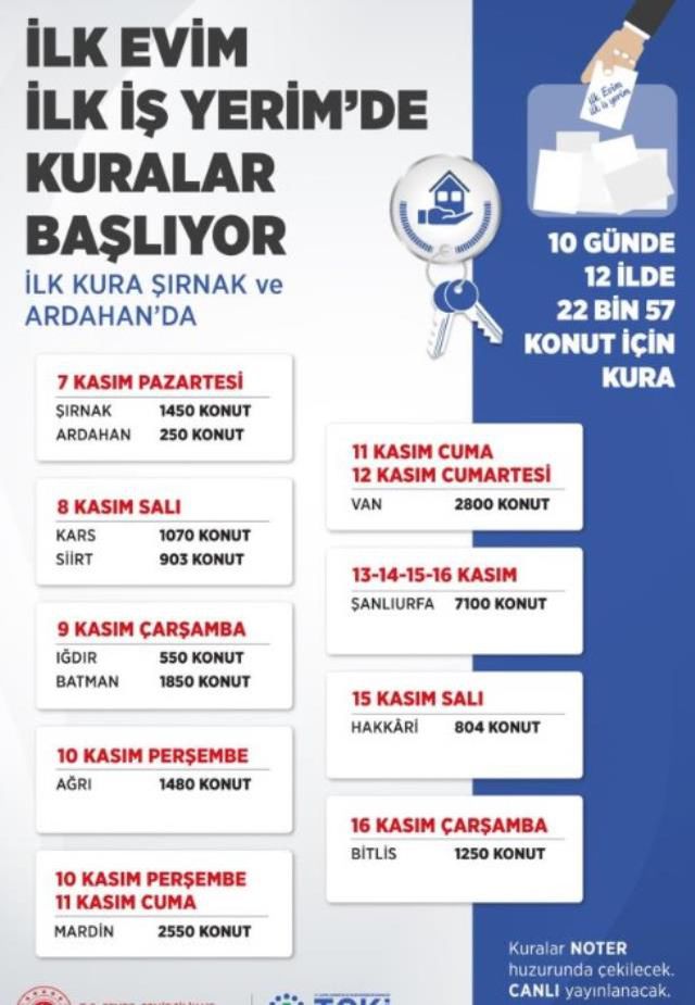 'İlk Evim, İlk İş Yerim' projesi kapsamında kura çekimi yapıldı