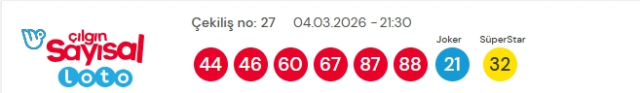 Sayısal Loto çekiliş sonuçları açıklandı 4 Mart 2026! Sayısal Loto sonuçları kazandıran numaralar!
