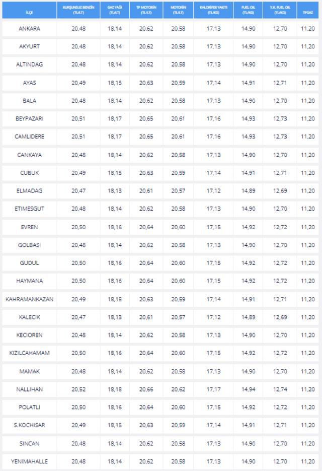 Akaryakıt Fiyatları (GÜNCEL FİYAT): 15 Mart Benzine, mazota İNDİRİM veya ZAM var mı? benzin motorin fiyatları ne kadar? Benzin ve mazot litre fiyatı!