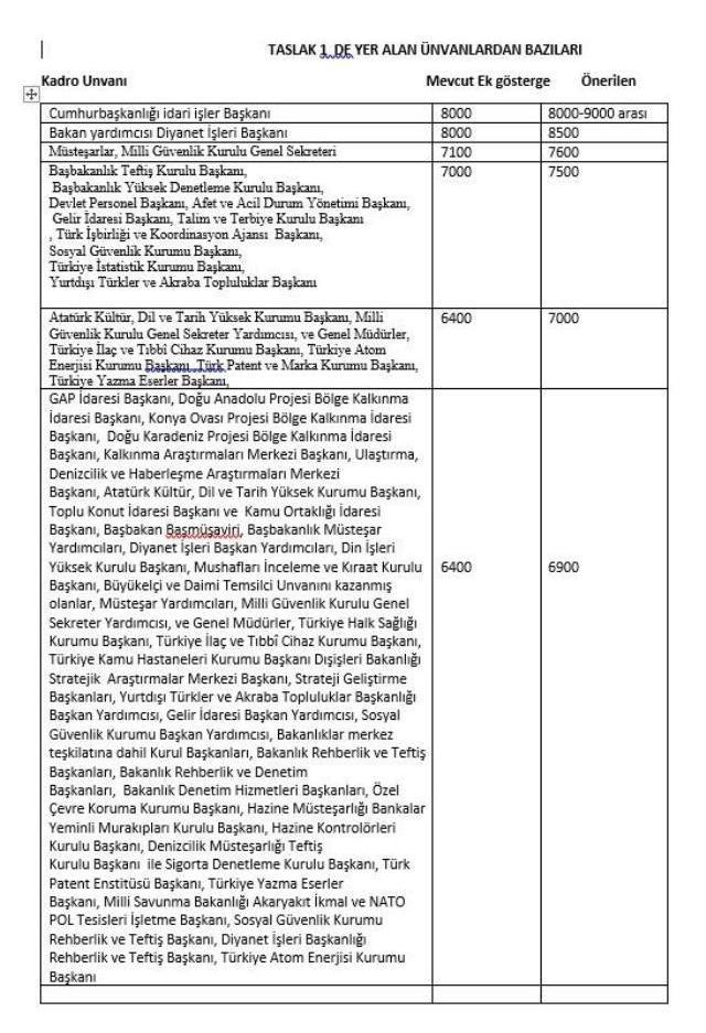 3600 ek göstergede ilk toplantıdan sonra ortaya çıktı! İşte taslaktaki mesleklerin listesi