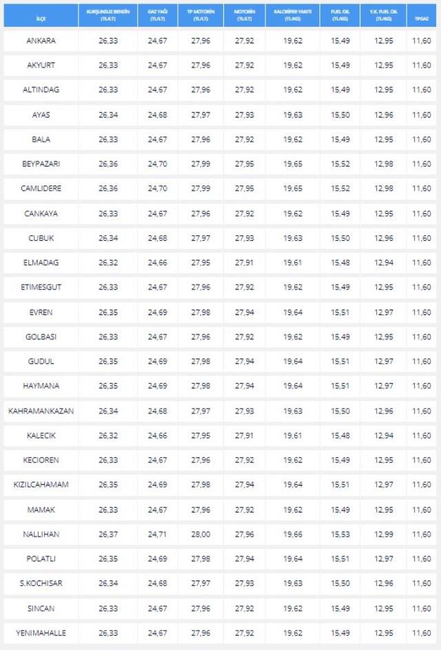 Akaryakıt Fiyatları (GÜNCEL): 8 Haziran Benzine ve Motorine ZAM veya İNDİRİM var mı? Mazota zam var mı? Güncel akaryakıt fiyatları!