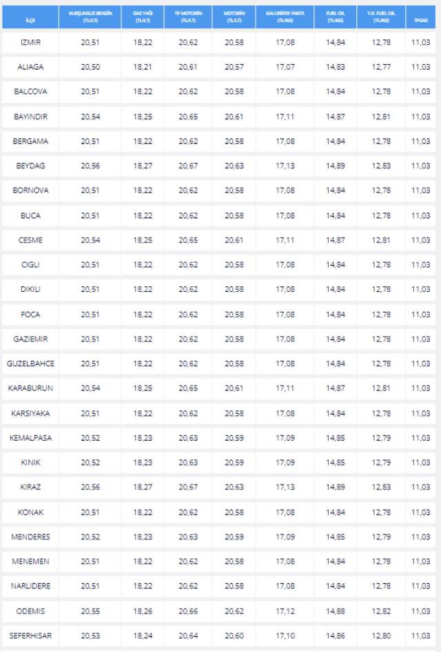Akaryakıt Fiyatları (GÜNCEL FİYAT): 15 Mart Benzine, mazota İNDİRİM veya ZAM var mı? benzin motorin fiyatları ne kadar? Benzin ve mazot litre fiyatı!