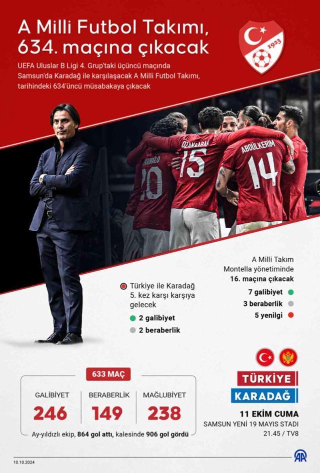 İsmail Yüksek neden yok? İsmail Yüksek Milli takımda kadroda yok mu (Türkiye Karadağ)?